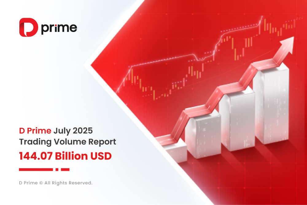 D Prime July 2025 Trading Volume Soars to USD 144B