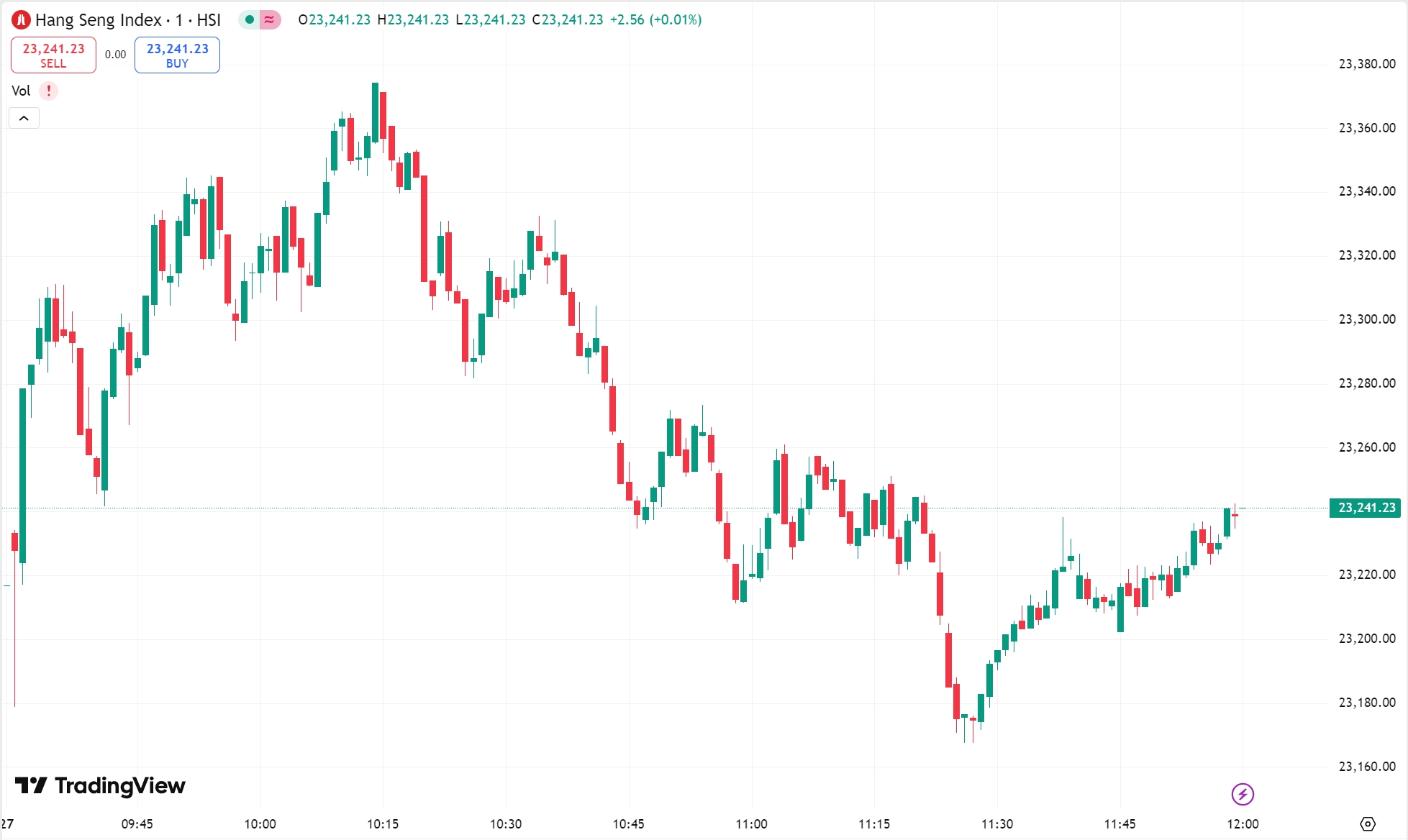 US-EU Tariff Delay Lifts Markets; Mixue Group Jumps on Growth Optimism