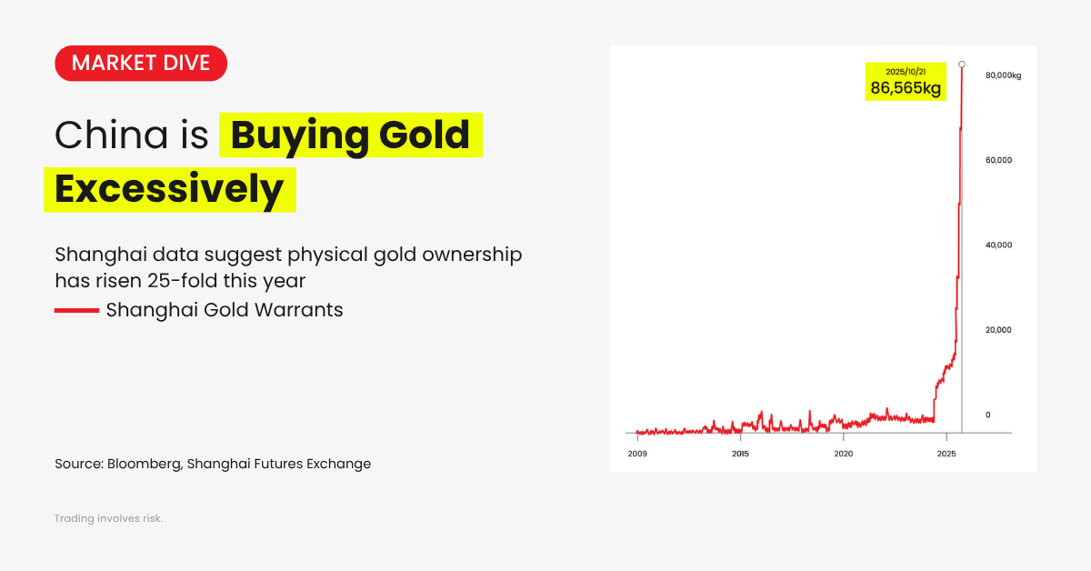 china is buying gold