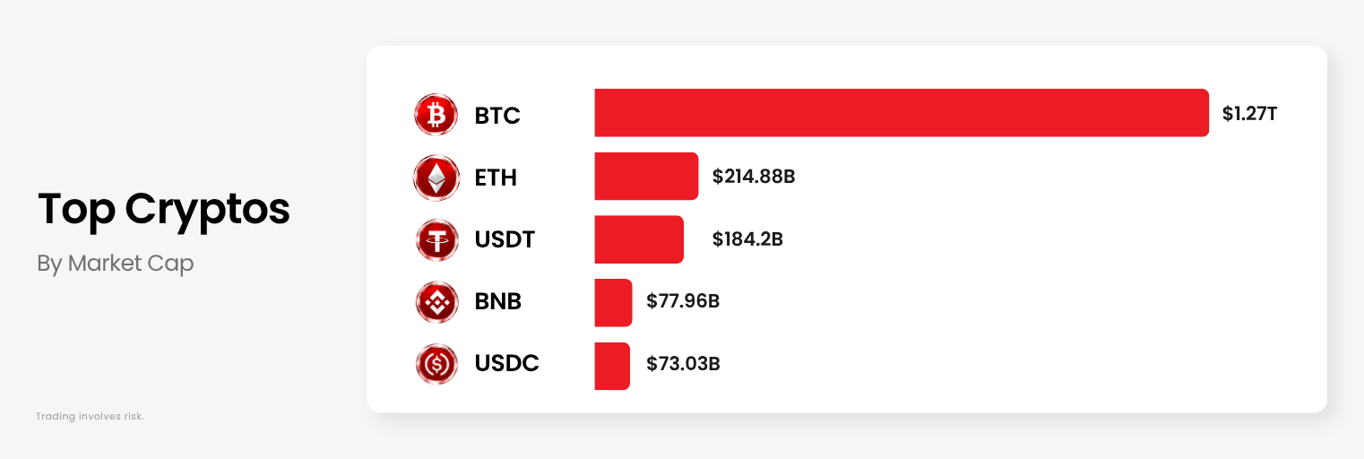 top cryptos by market cap