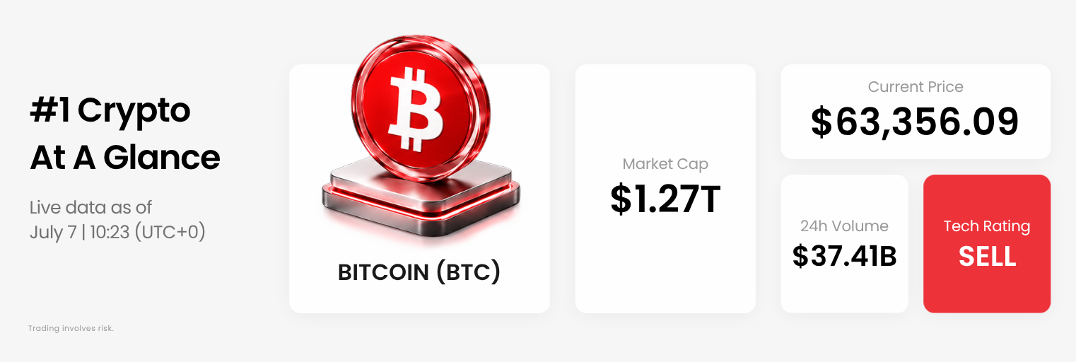 bitcoin (btc) live data
