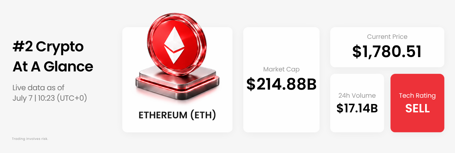 ethereum (eth) live data