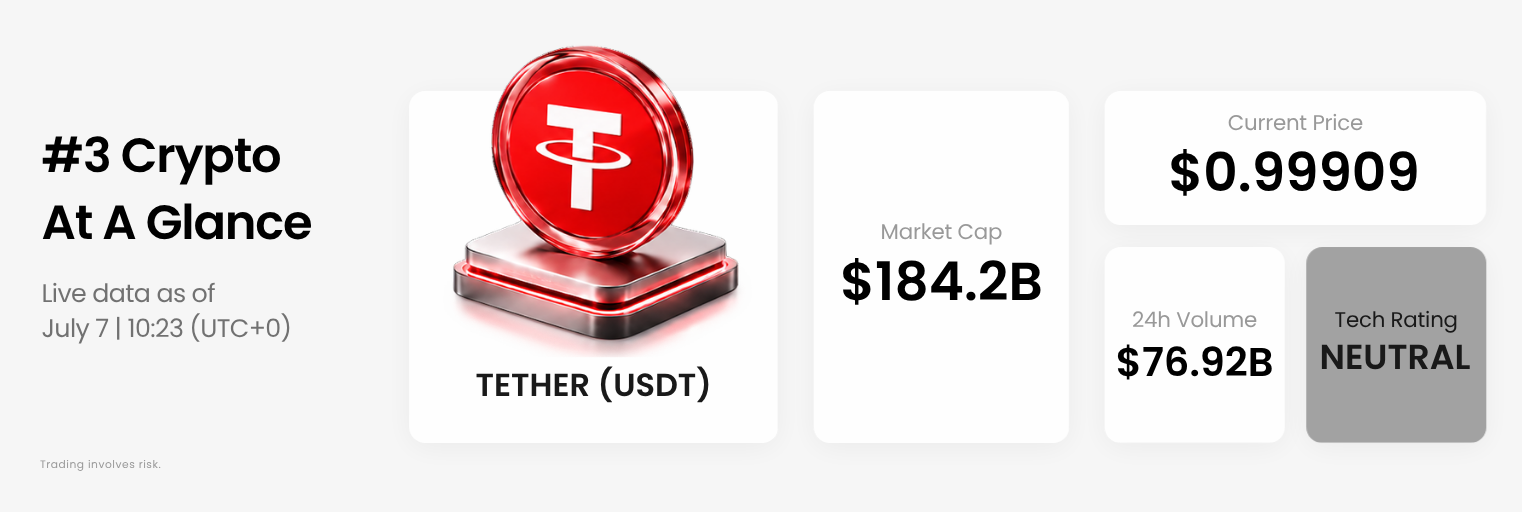 tether (usdt) live data