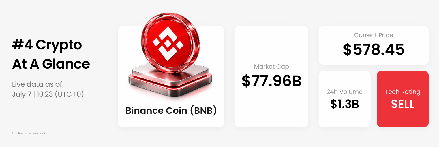 binance coin (bnb) live data