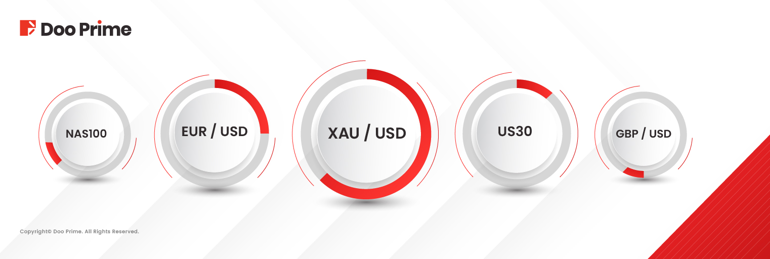 Doo Prime ทำสถิติปริมาณการซื้อขายแข็งแกร่งในเดือนเมษายน 2568